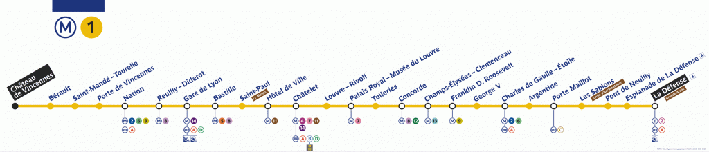 metro-ligne-1